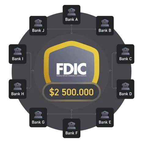 FDIC