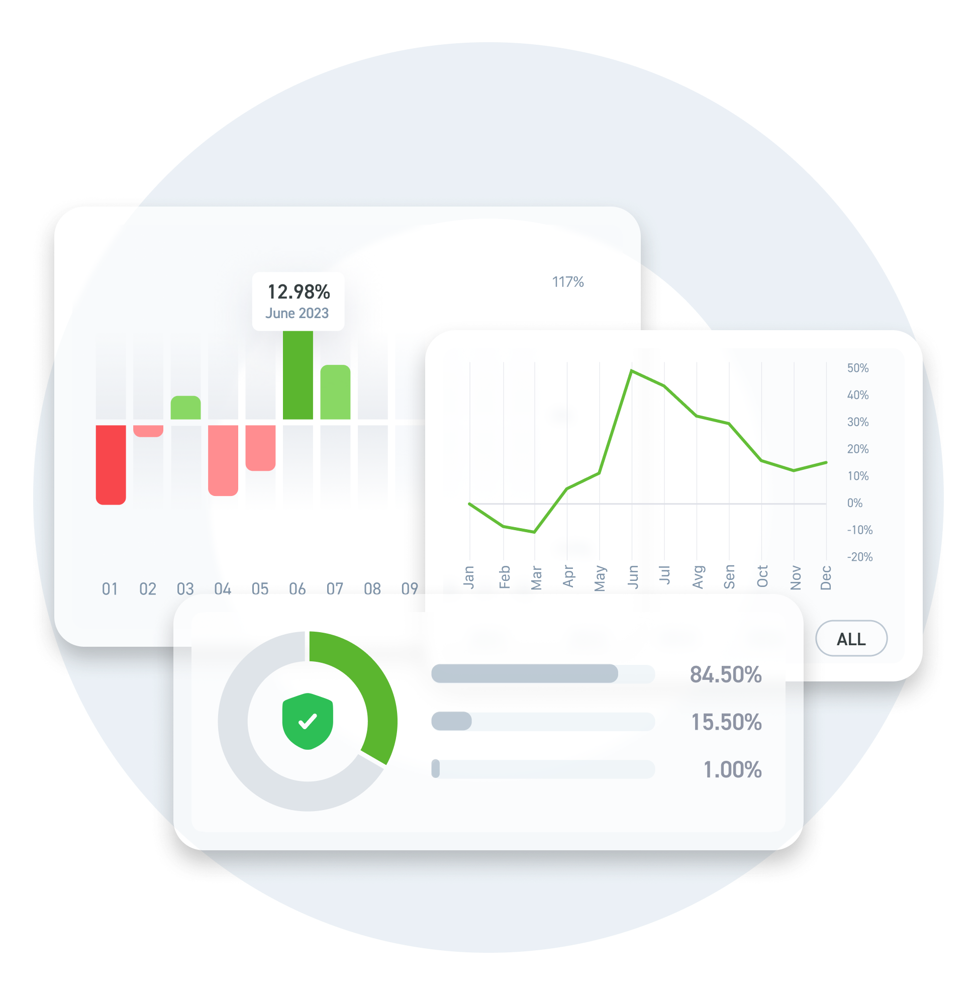 transparent and control